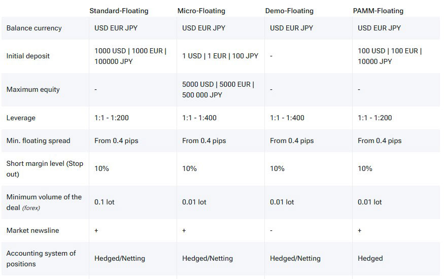 MT5 trading Account Types