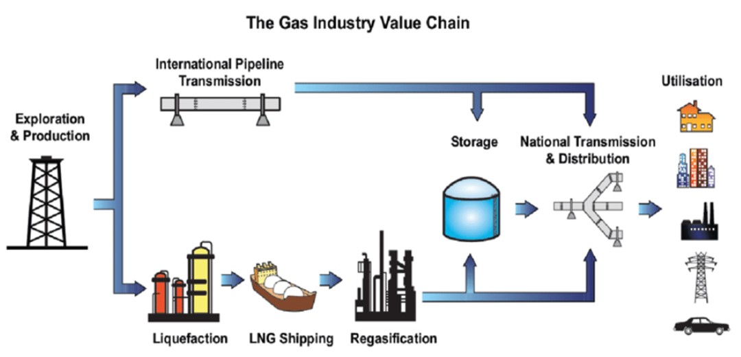 Natgas Market Structure Natgas Market Structure