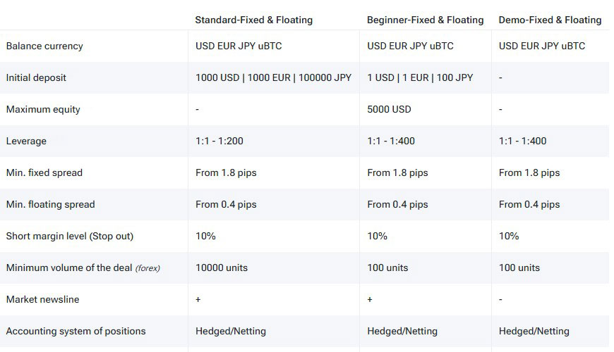 NetTradeX Trading Account Types