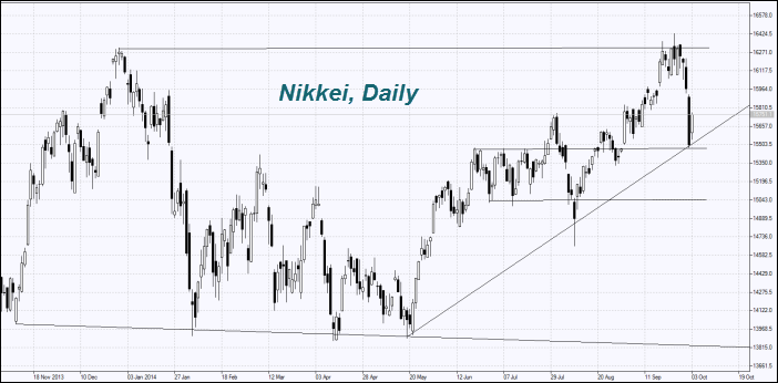nikkei-index-chart