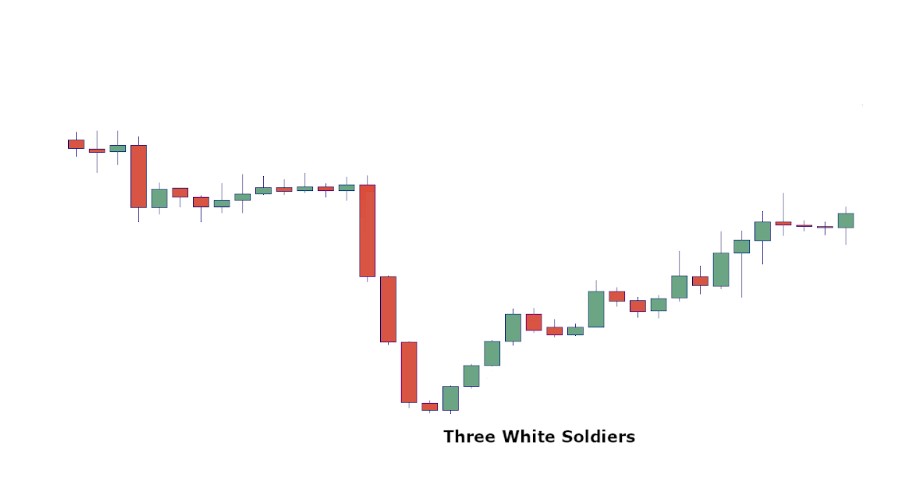 Pattern Three White Soldiers