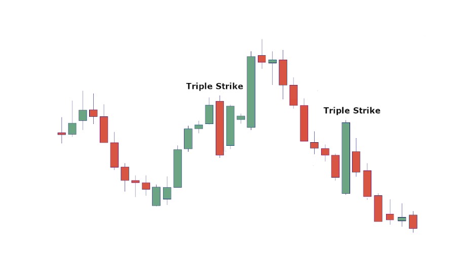 Pattern Triple Strike