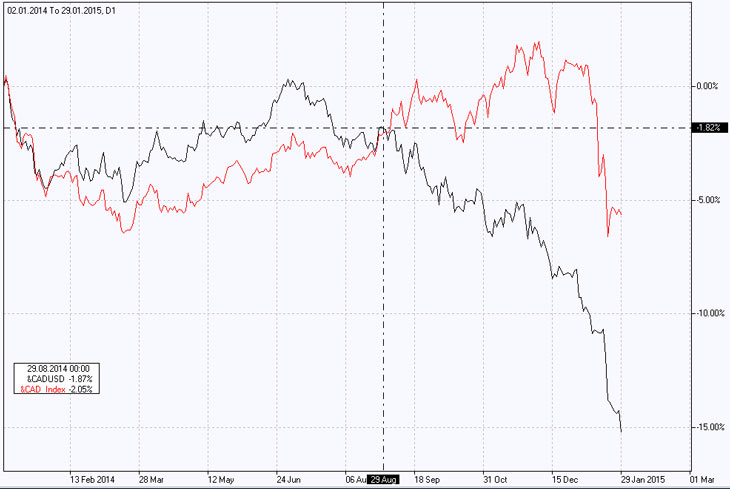 &CAD_Index