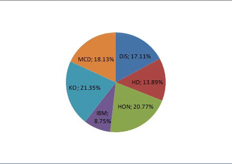 P4 portfolio structure