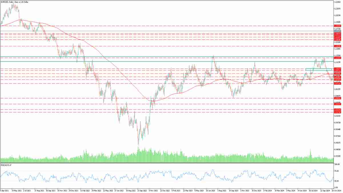 SMA Breakout Confirmation