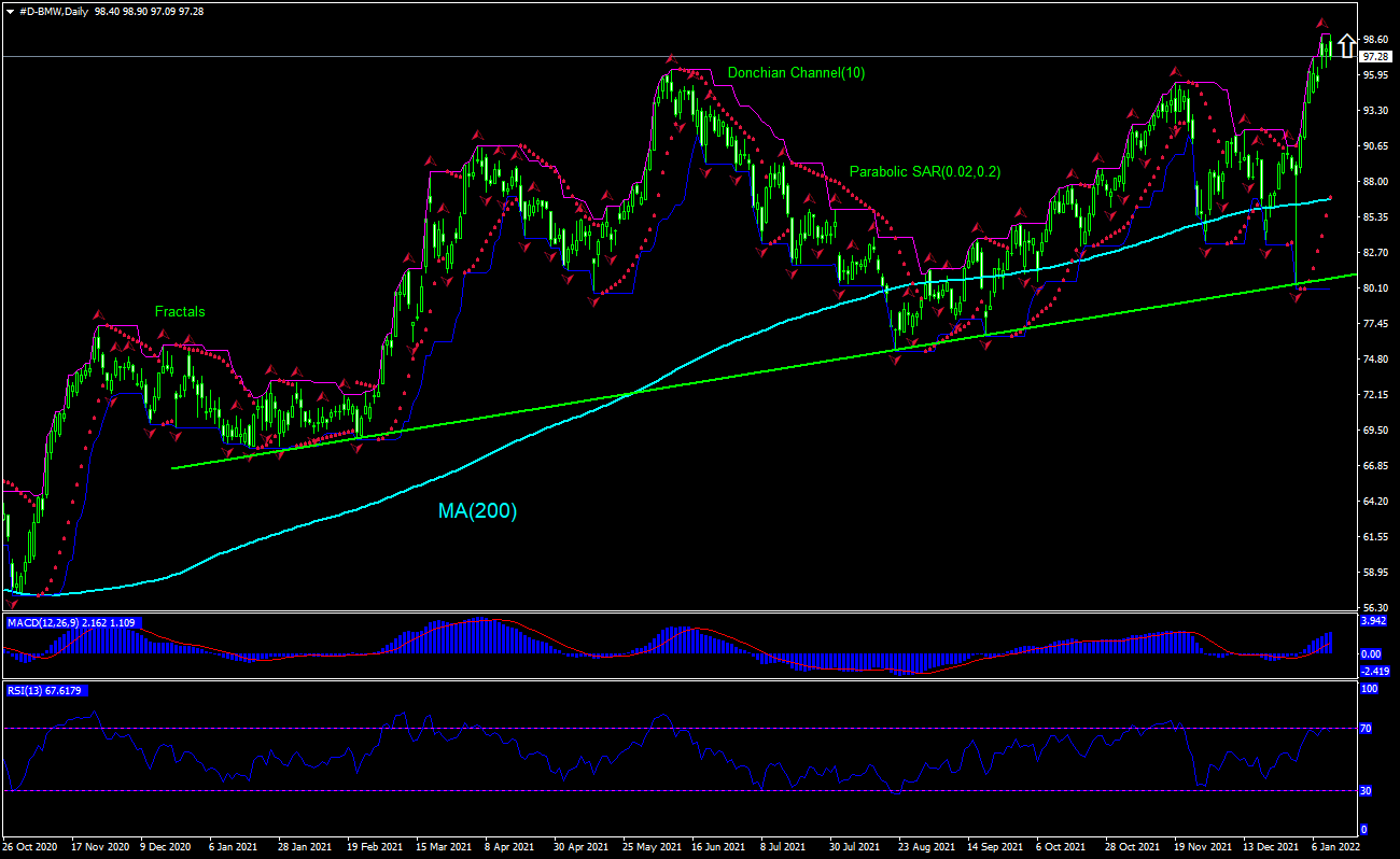 Bayerische Motoren Werke AG Chart Analysis Bayerische Motoren Werke AG Chart Analysis