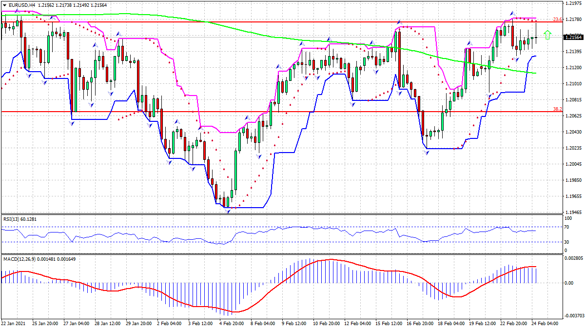 EUR/USD Chart Analysis EUR/USD Chart Analysis