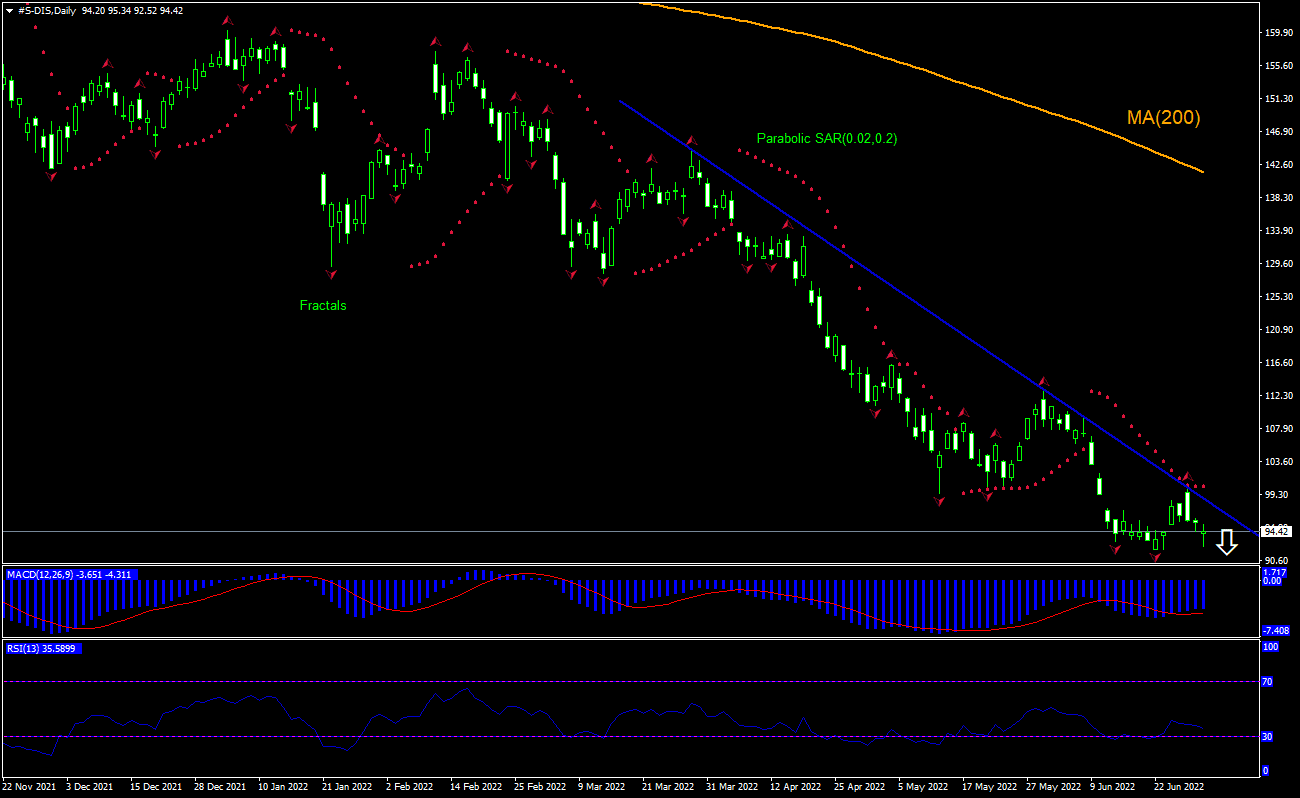 Disney Chart Analysis Disney Chart Analysis