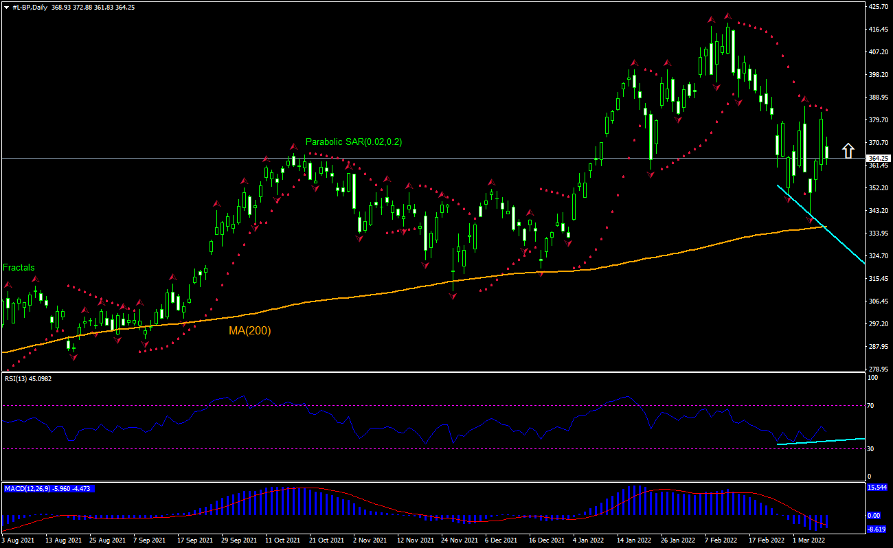 BP Chart Analysis BP Chart Analysis
