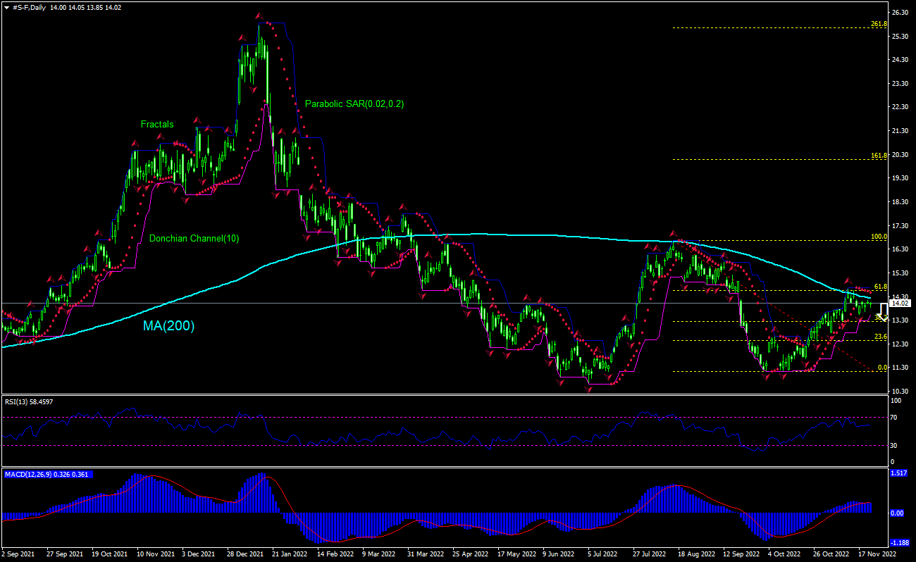 Ford Chart Analysis Ford Chart Analysis