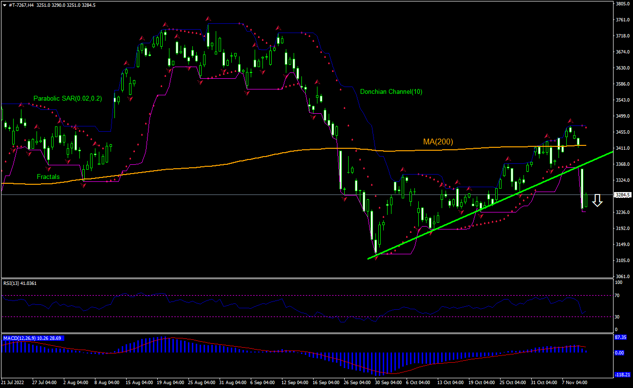 Honda Motor Co. Ltd. Chart Analysis Honda Motor Co. Ltd. Chart Analysis