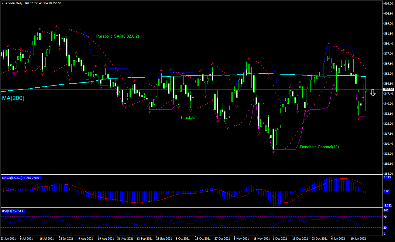 Mastercard Chart Analysis Mastercard Chart Analysis