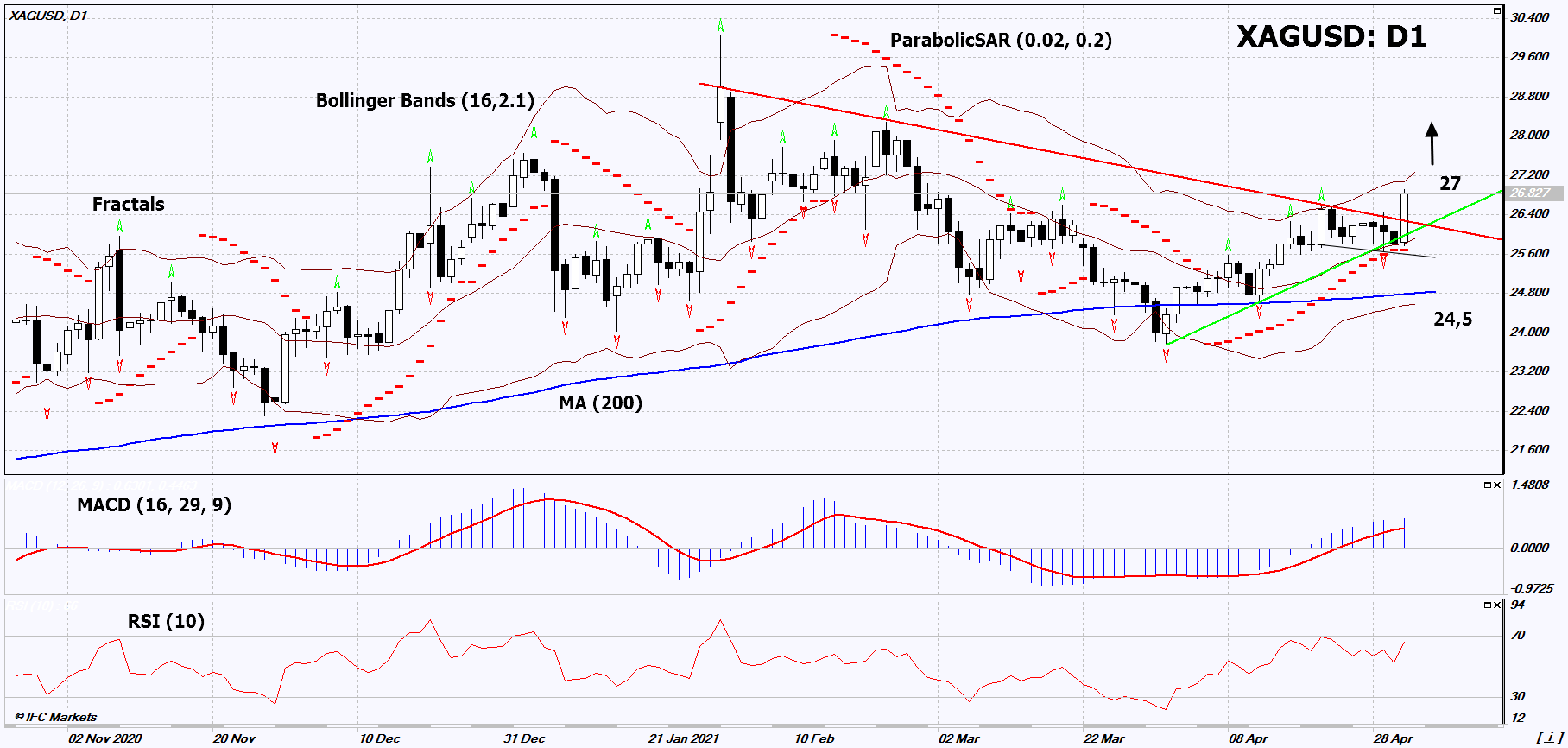 Silver Chart Analysis Silver Chart Analysis