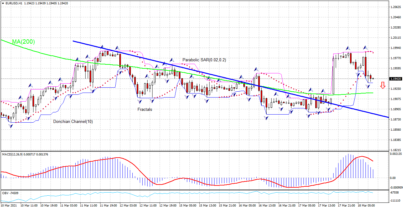 EUR/USD Chart Analysis EUR/USD Chart Analysis
