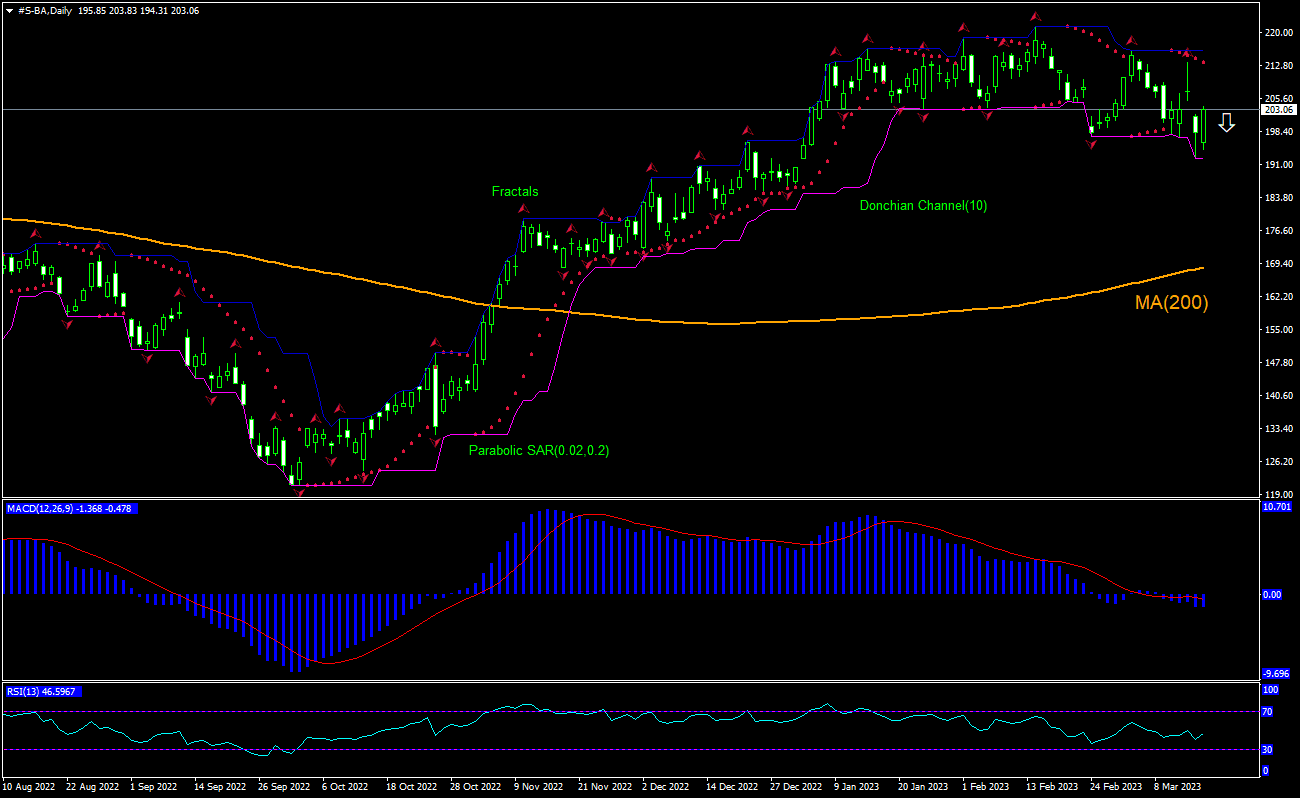 Boeing Chart Analysis Boeing Chart Analysis