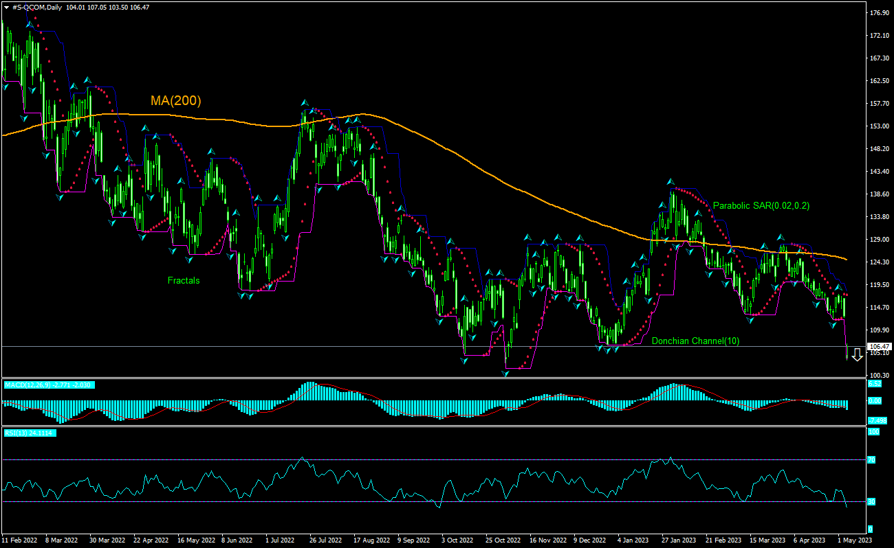 Qualcomm Chart Analysis Qualcomm Chart Analysis