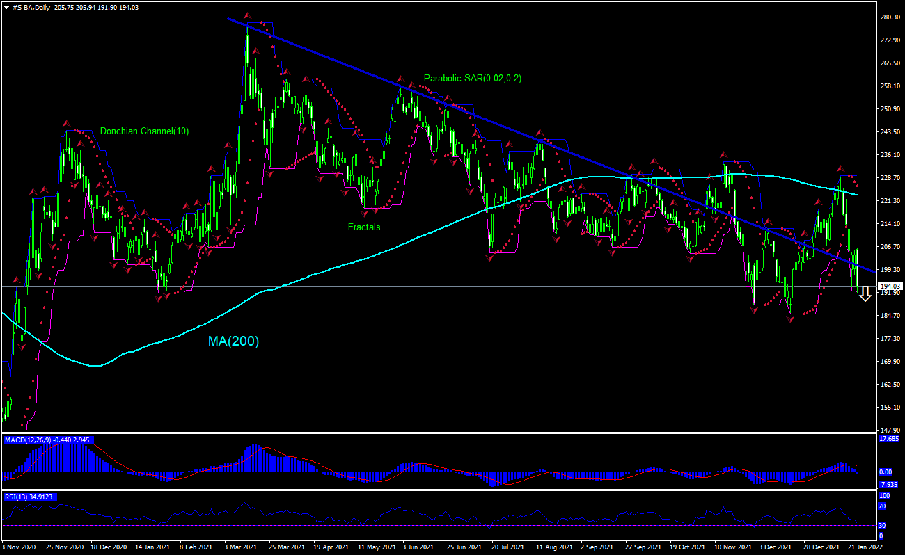 Boeing Chart Analysis Boeing Chart Analysis