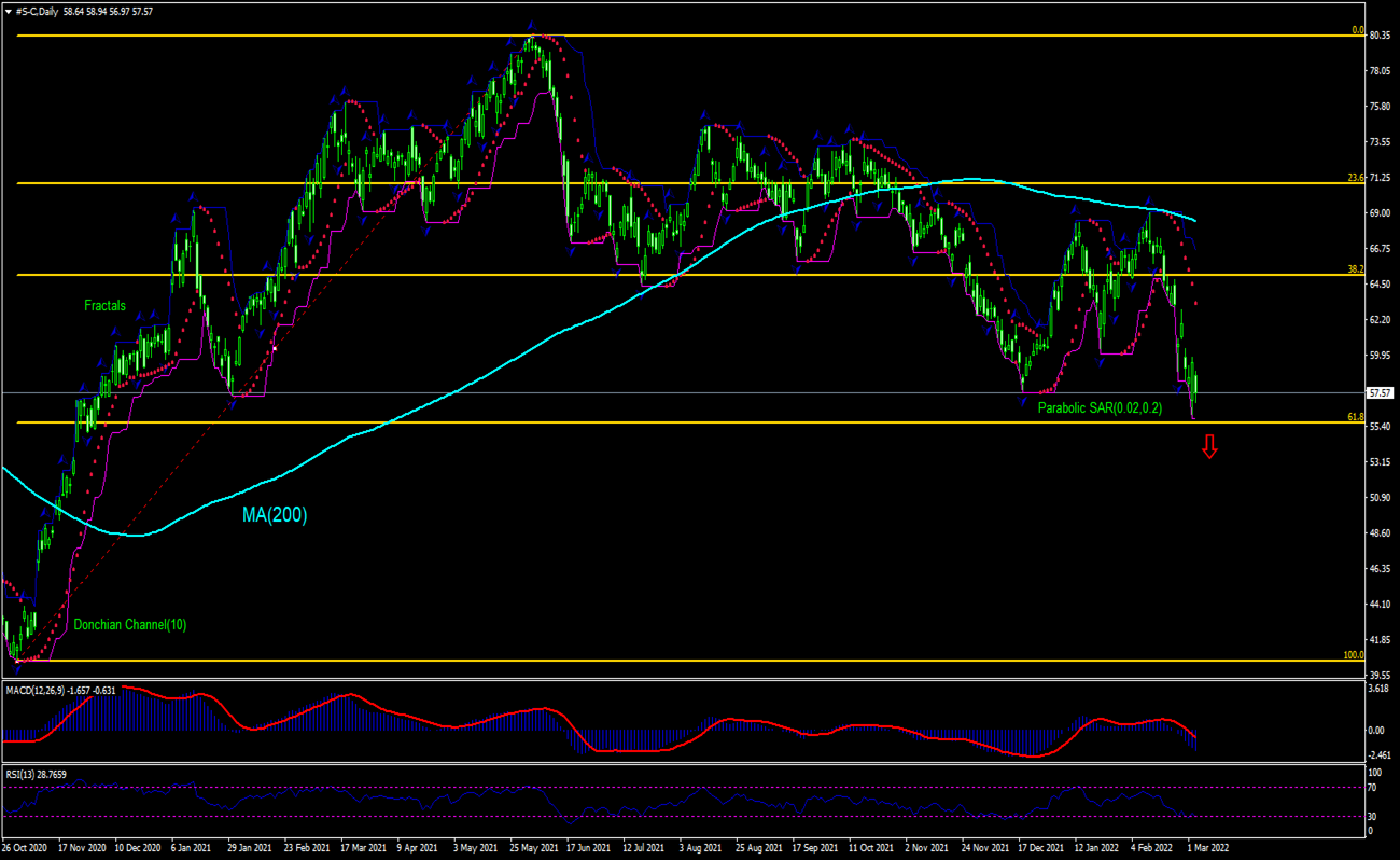 Citigroup Chart Analysis Citigroup Chart Analysis