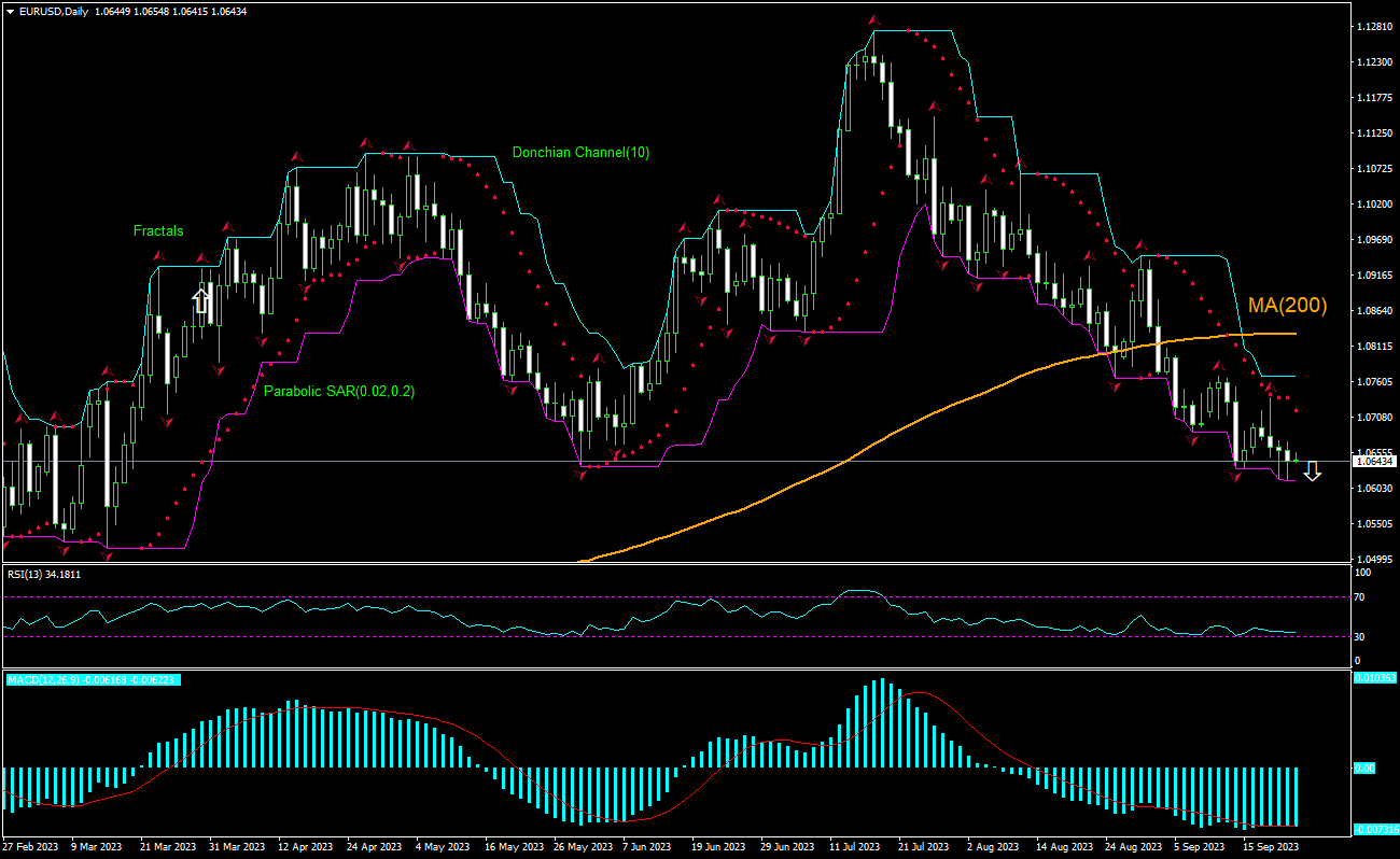 EUR/USD Chart Analysis EUR/USD Chart Analysis