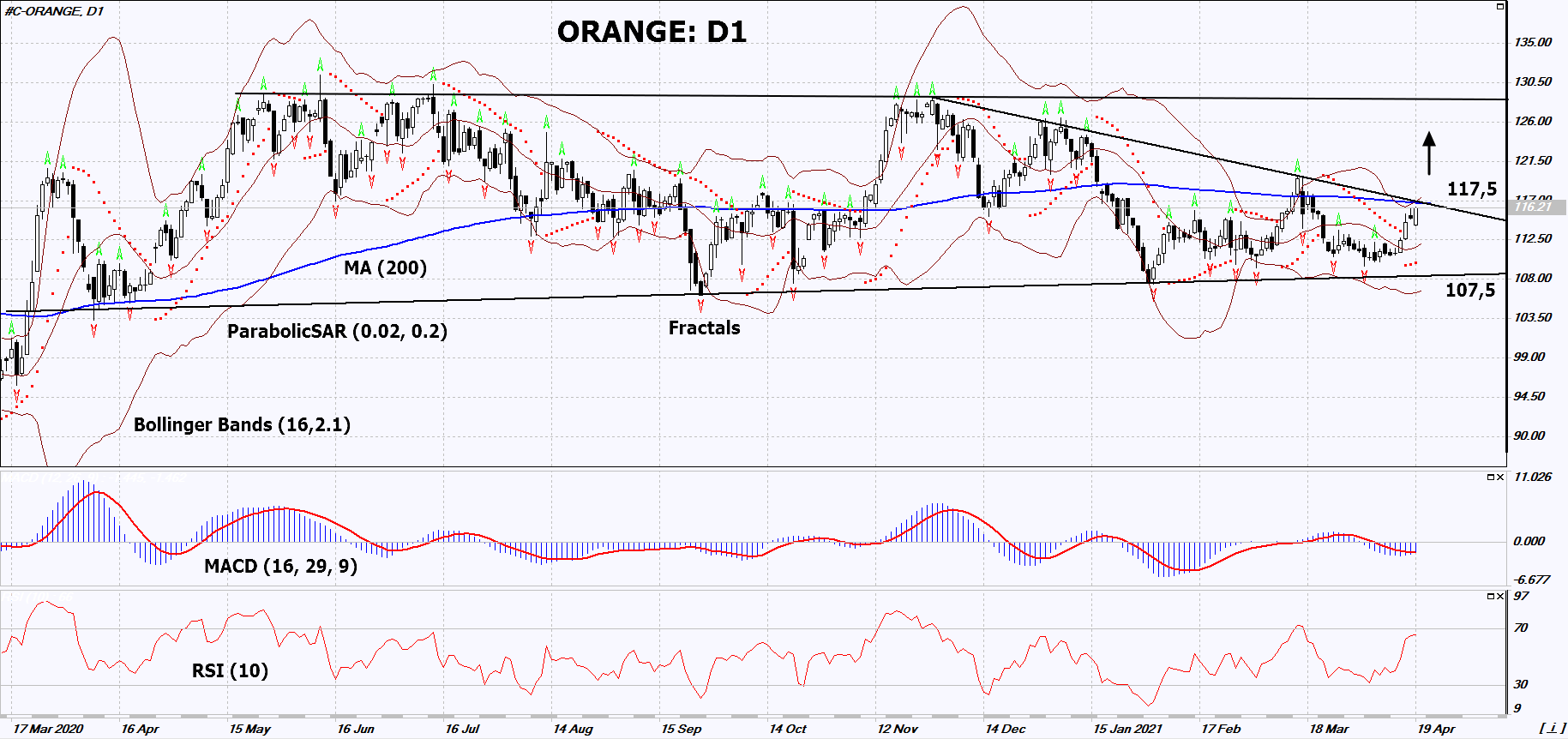 Orange Juice Chart Analysis Orange Juice Chart Analysis