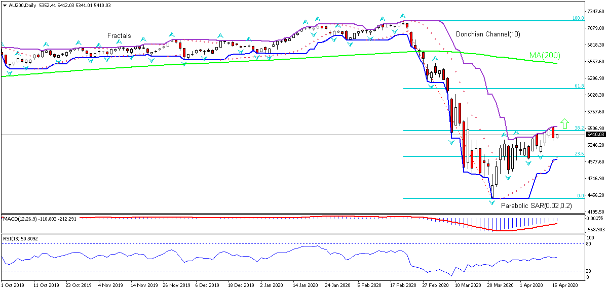 ASX 200 Index Chart Analysis ASX 200 Index Chart Analysis