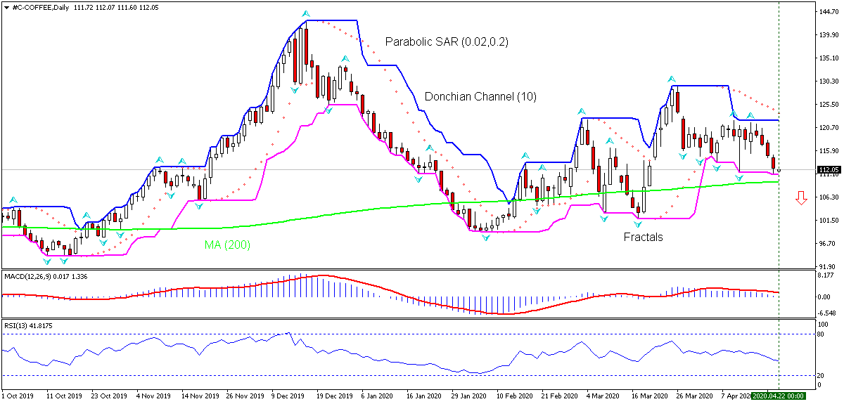 KAHVE Arabica Grafik analizi KAHVE Arabica Grafik analizi