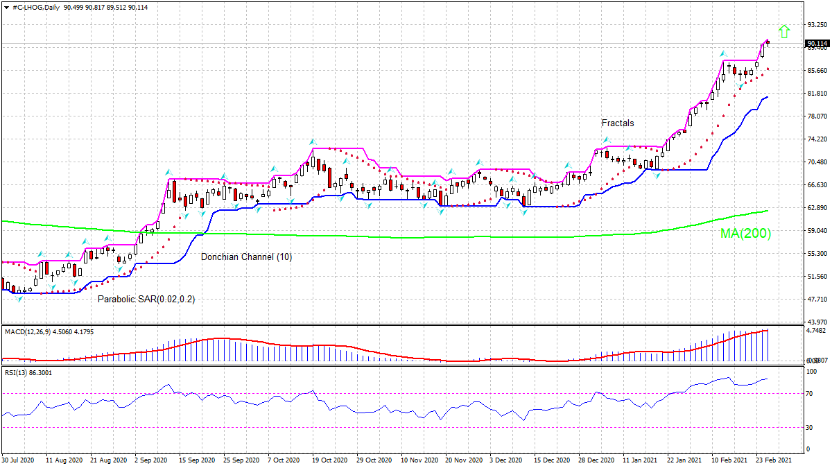 Lean Hog Chart Analysis Lean Hog Chart Analysis