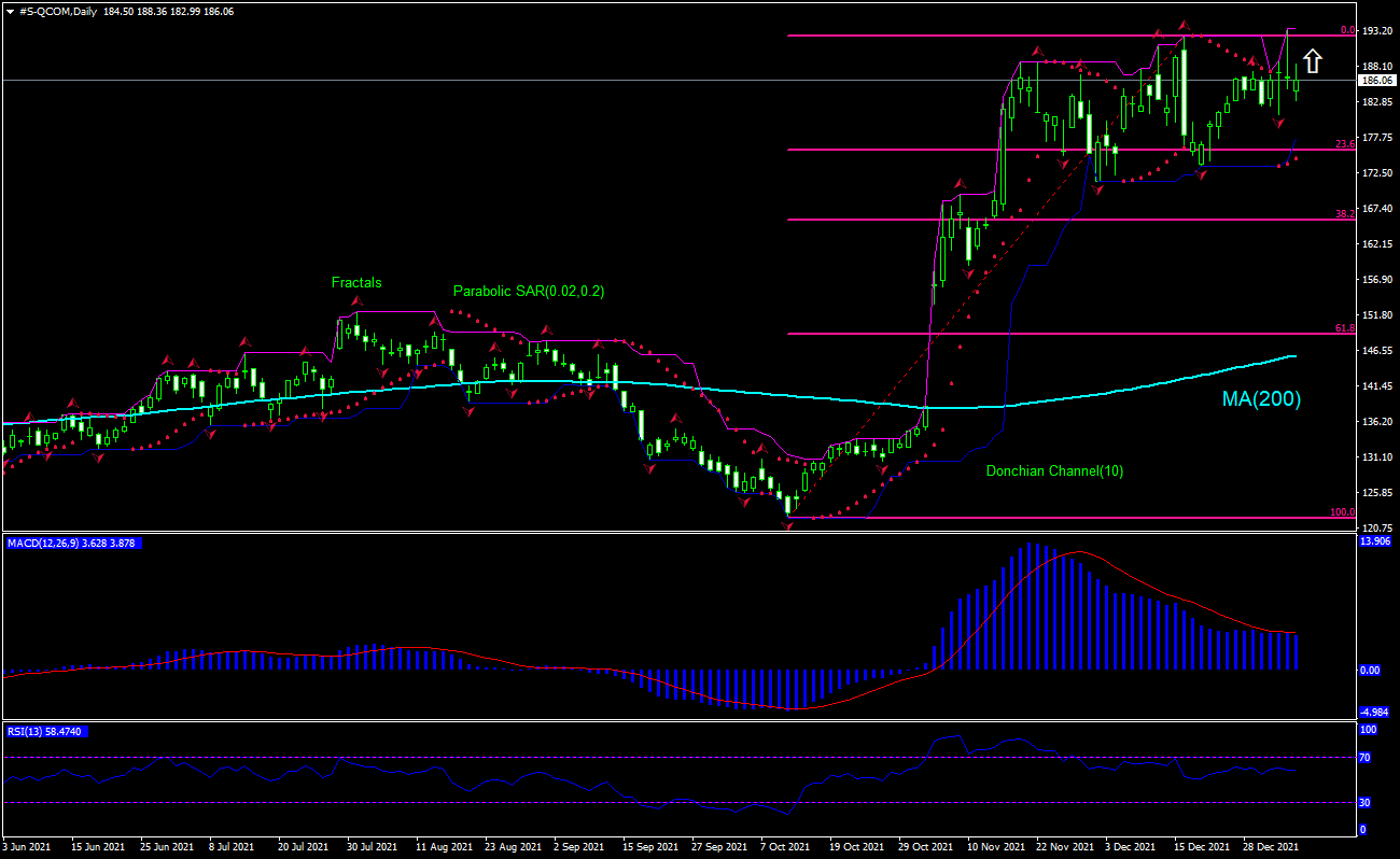 Qualcomm Chart Analysis Qualcomm Chart Analysis