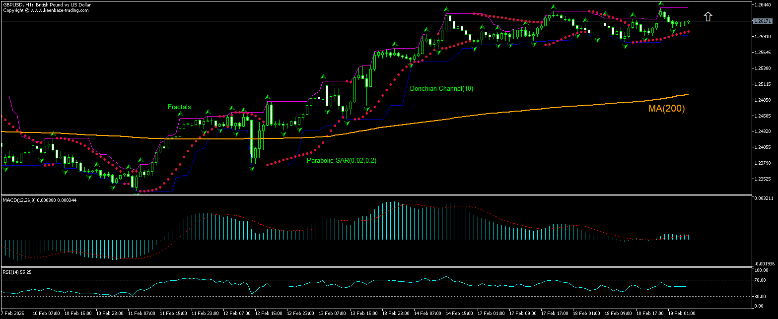 GBP/USD Chart Analysis GBP/USD Chart Analysis