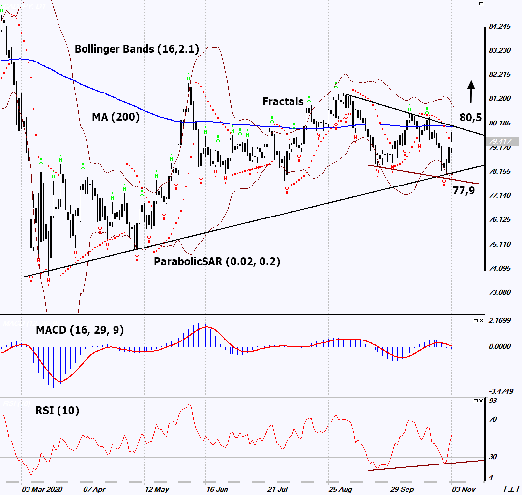 CAD/JPY Chart Analysis CAD/JPY Chart Analysis