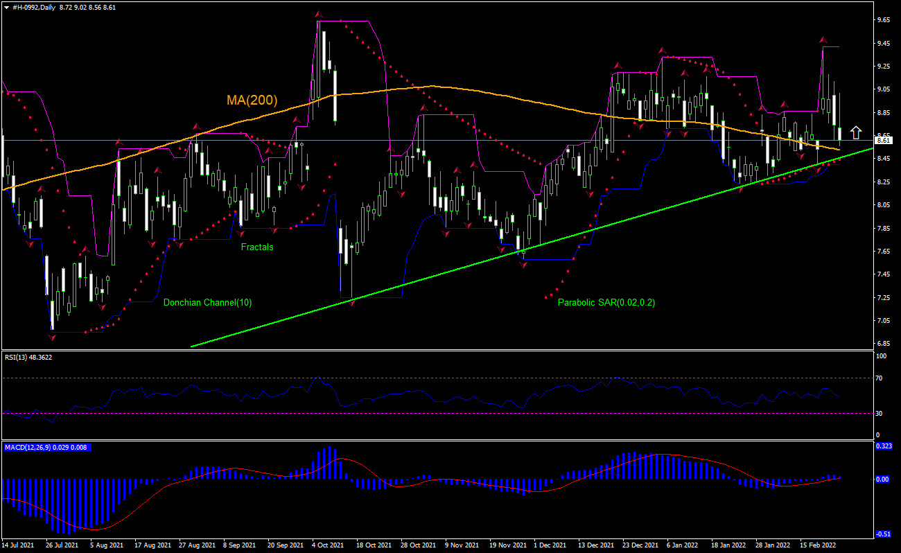 LENOVO GROUP Chart Analysis LENOVO GROUP Chart Analysis