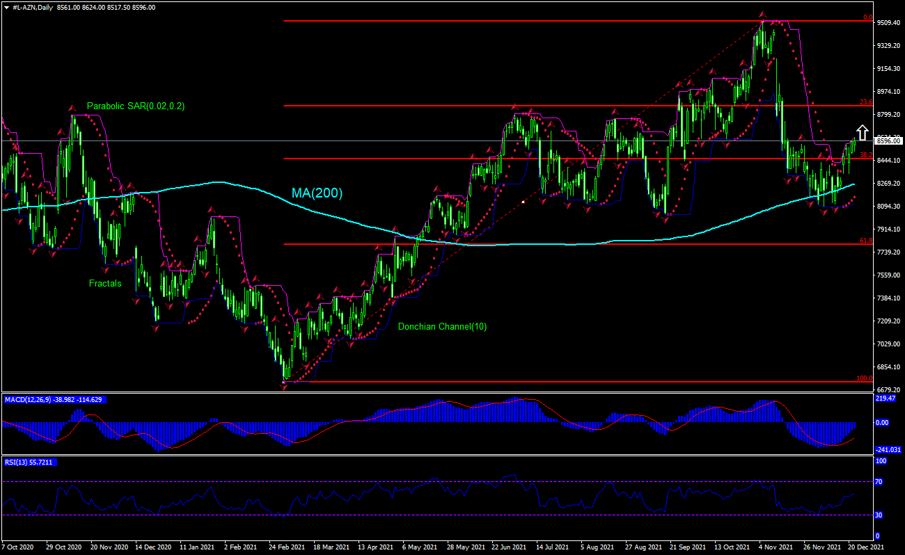 AstraZeneca PLC Chart Analysis AstraZeneca PLC Chart Analysis
