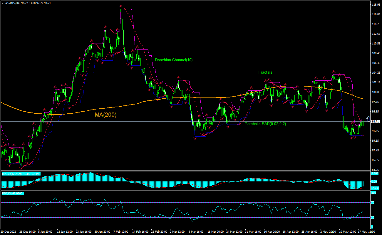 Disney Chart Analysis Disney Chart Analysis
