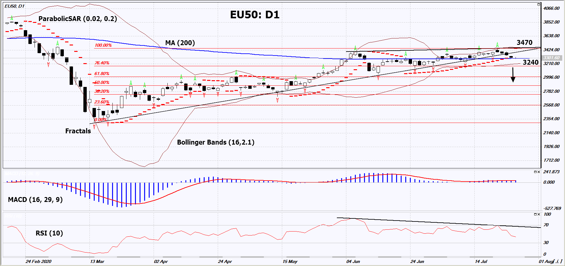 Euro Stoxx 50 Index Chart Analysis Euro Stoxx 50 Index Chart Analysis
