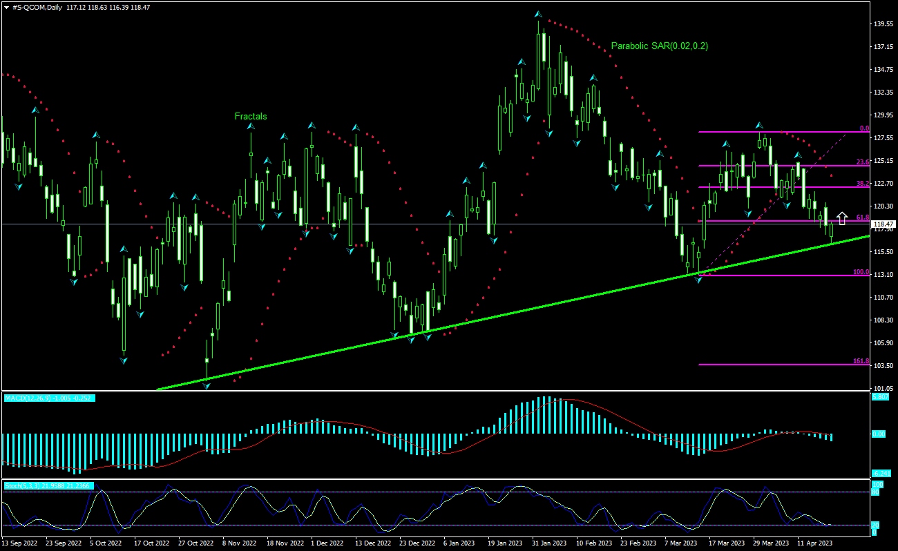 Qualcomm Chart Analysis Qualcomm Chart Analysis