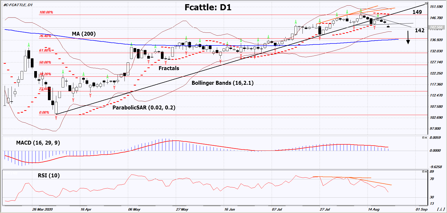 Feeder Cattle Chart Analysis Feeder Cattle Chart Analysis