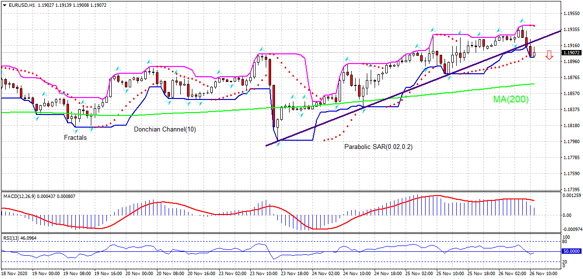EUR/USD Chart Analysis EUR/USD Chart Analysis