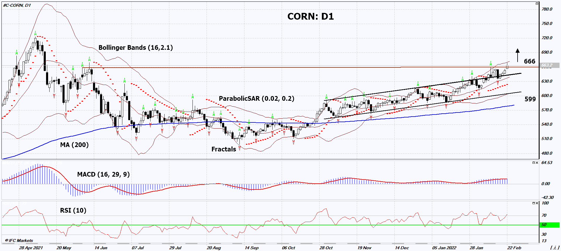 Corn Chart Analysis Corn Chart Analysis