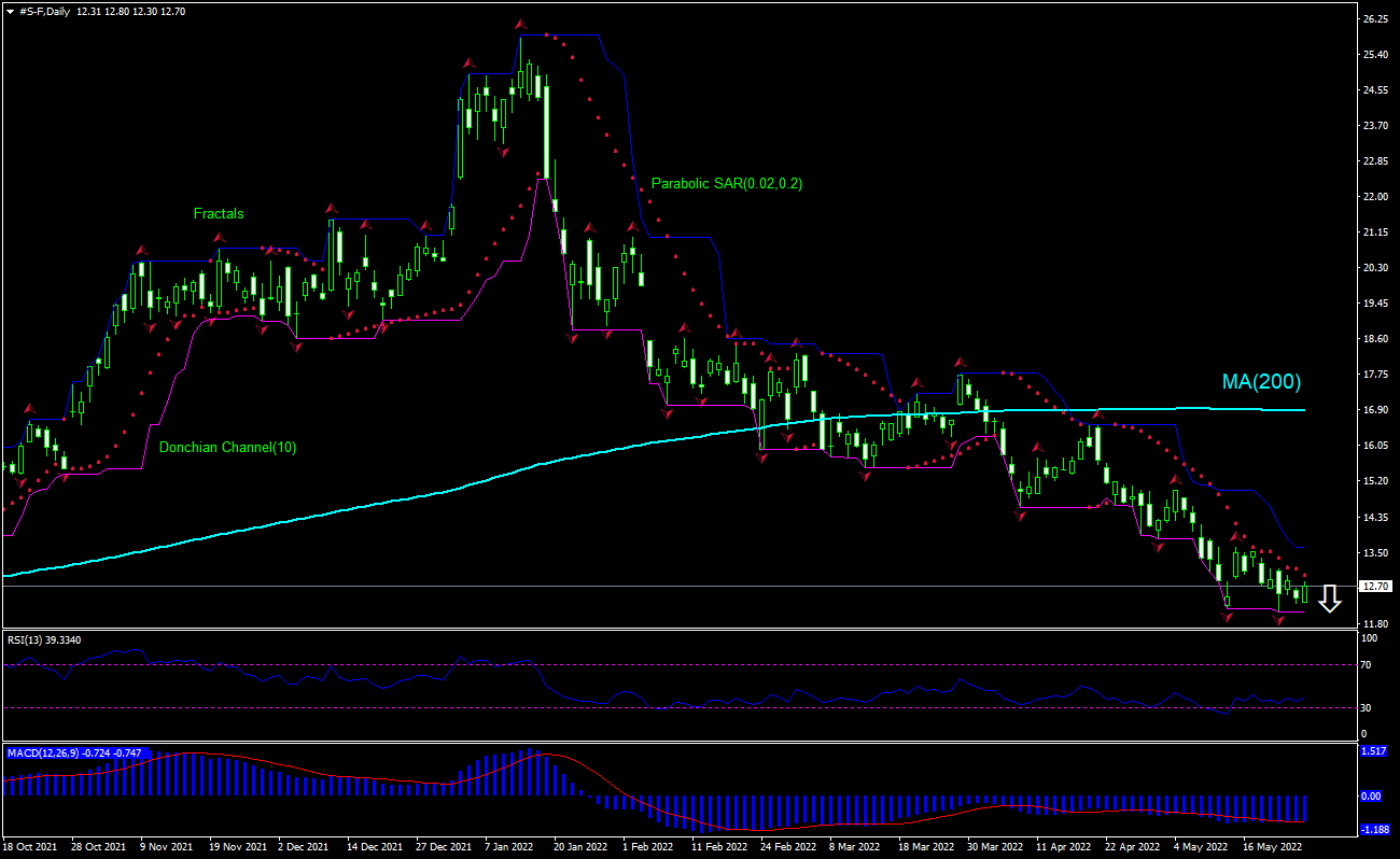 Ford Chart Analysis Ford Chart Analysis