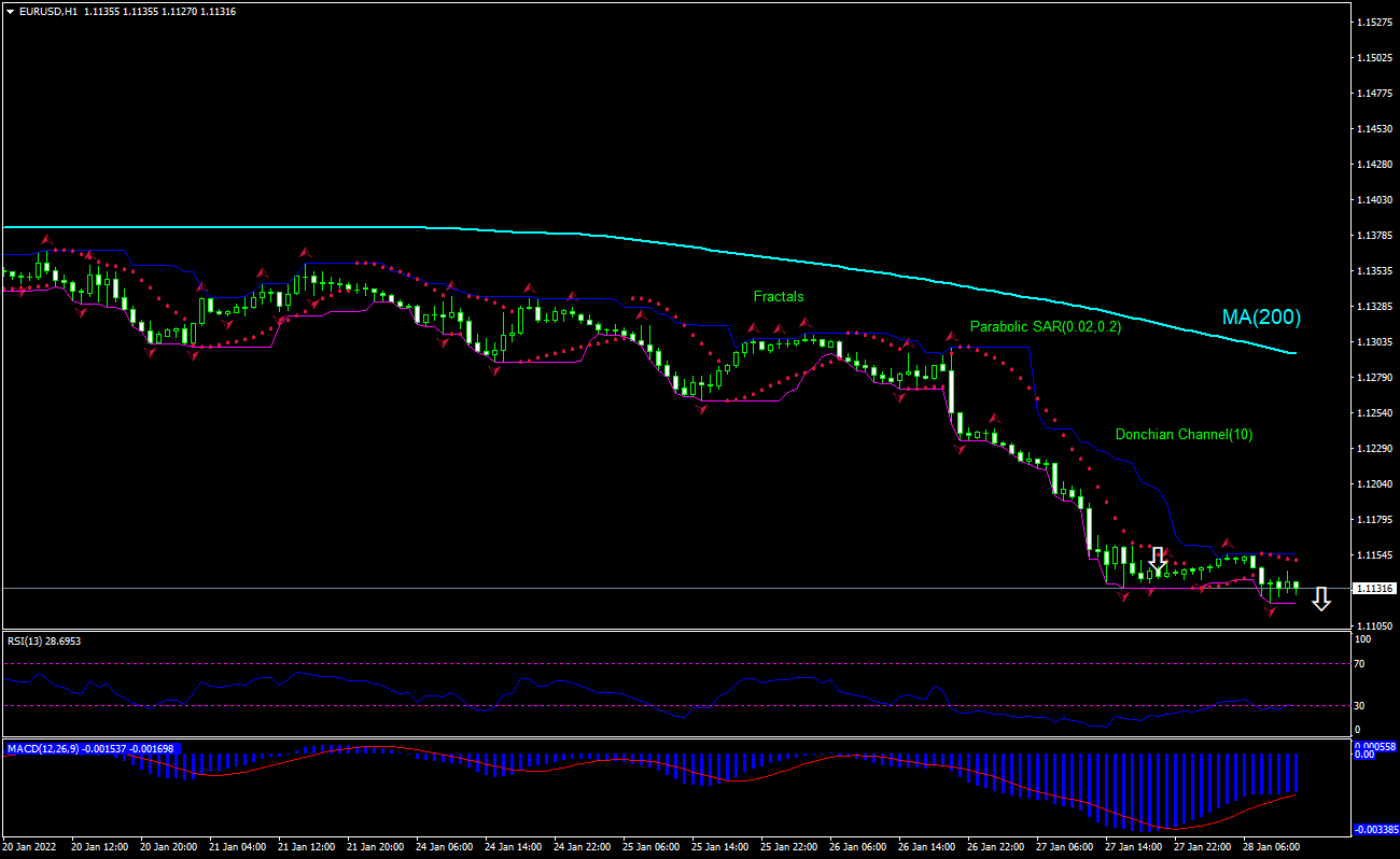 EUR/USD Chart Analysis EUR/USD Chart Analysis