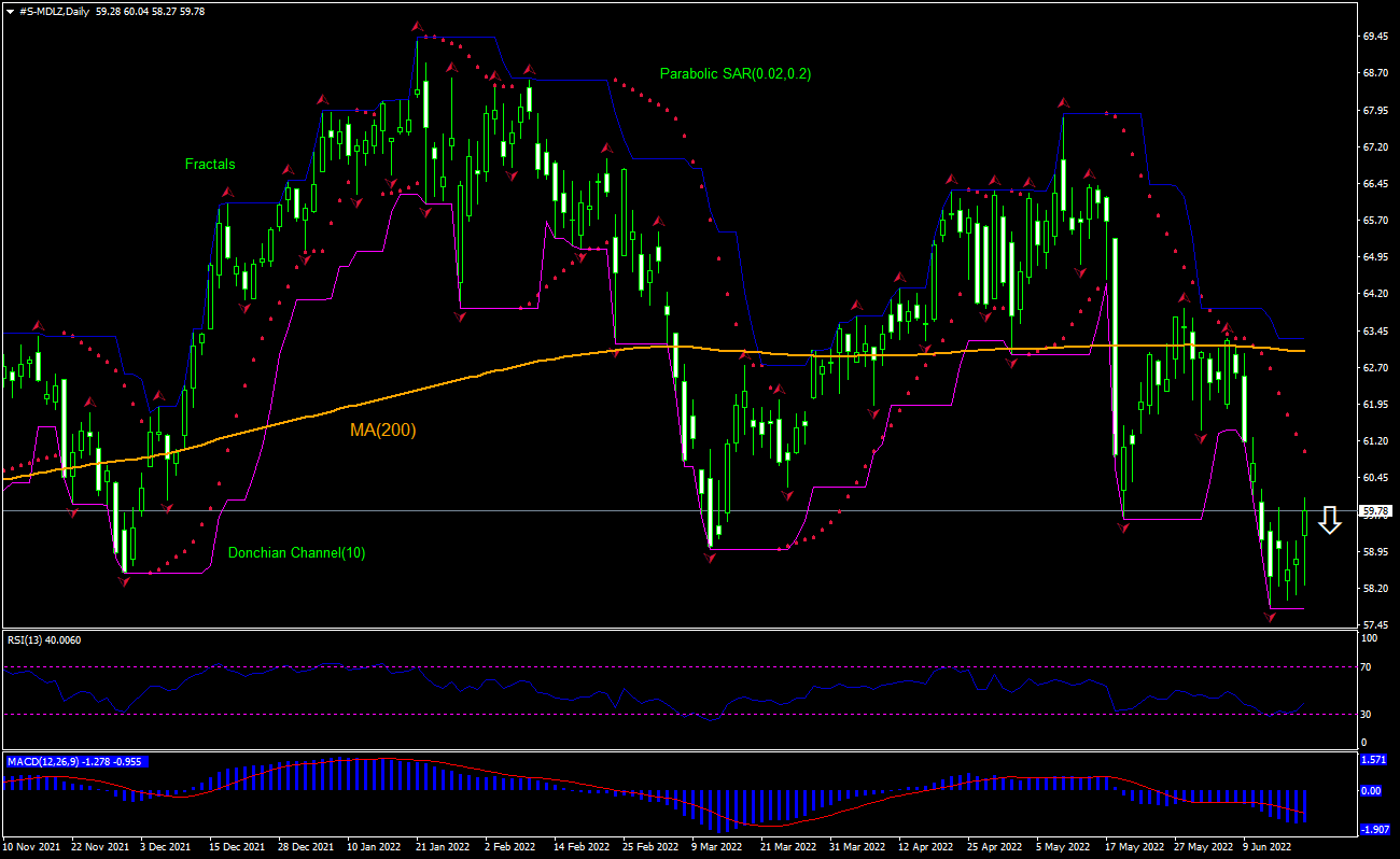 Mondelez Chart Analysis Mondelez Chart Analysis