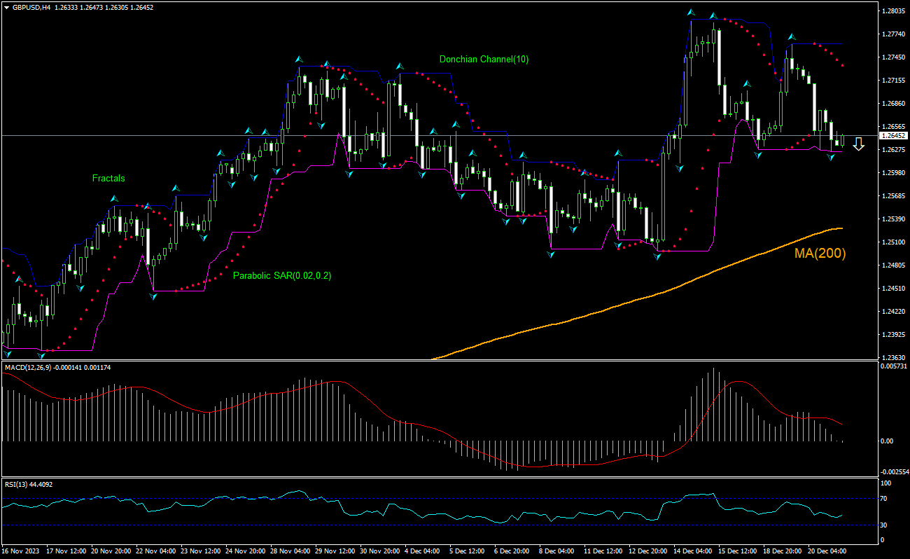 GBP/USD Chart Analysis GBP/USD Chart Analysis