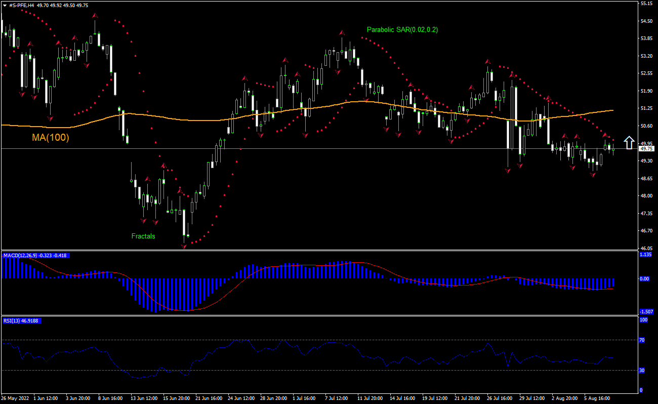 Pfizer Inc. Chart Analysis Pfizer Inc. Chart Analysis