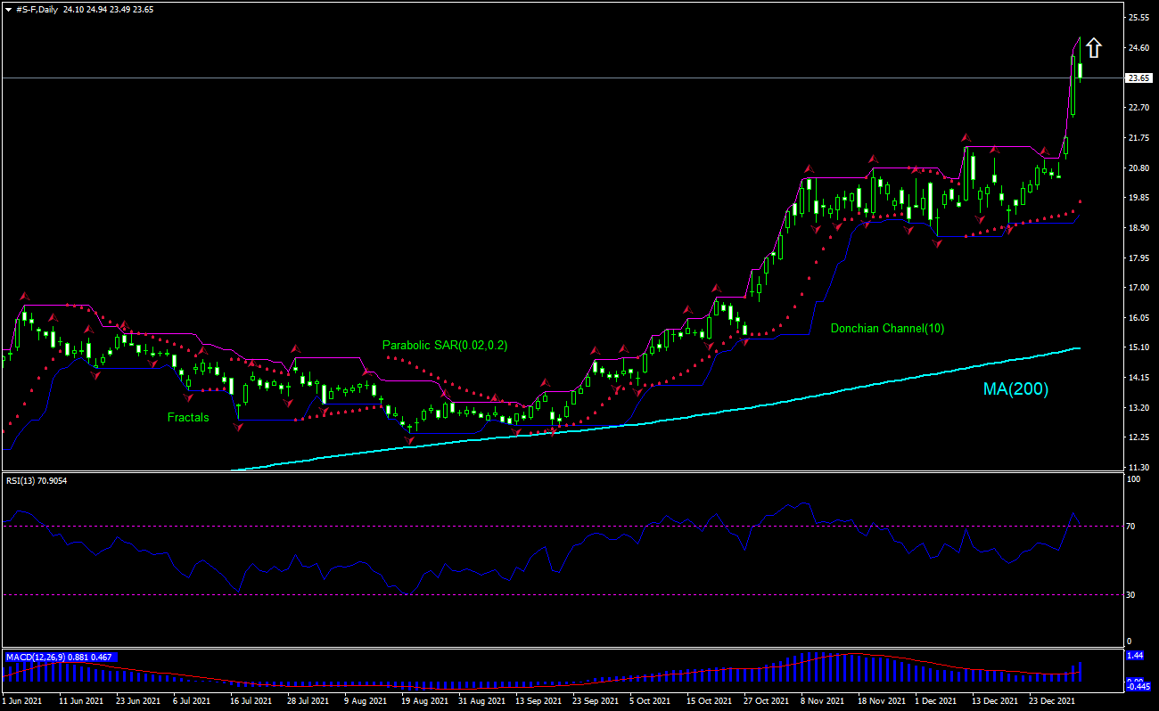 Ford Chart Analysis Ford Chart Analysis