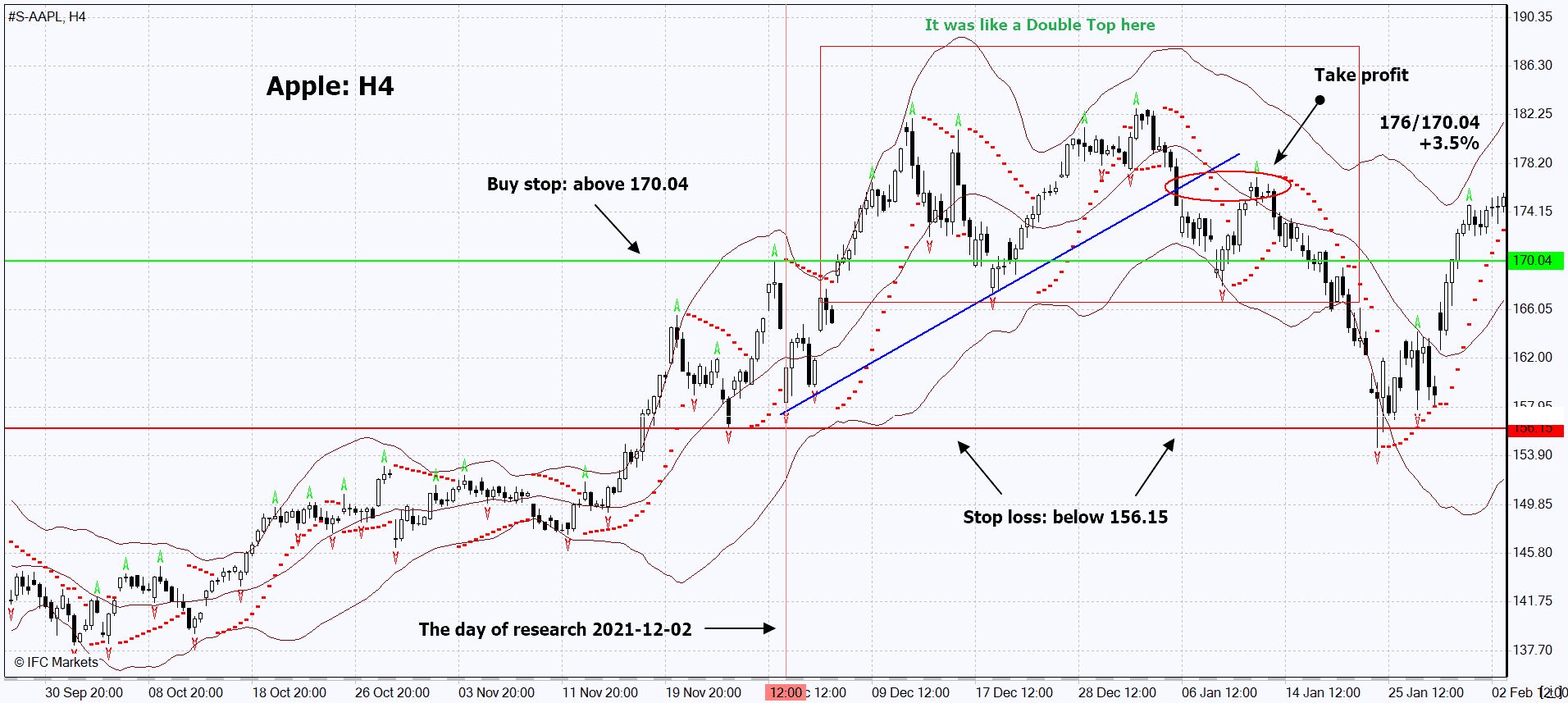 chart img