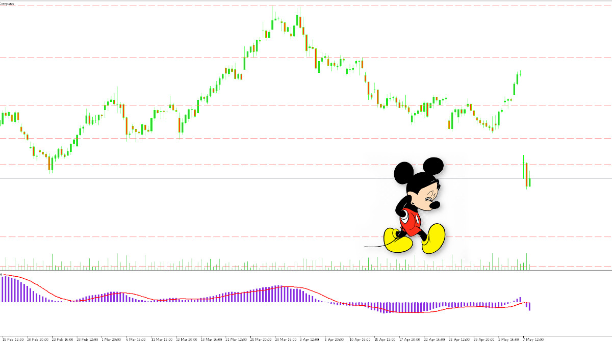 Why did Disney Stock Drop