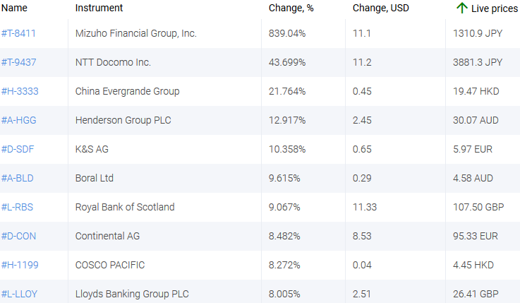 market sentiment ratio long short positions