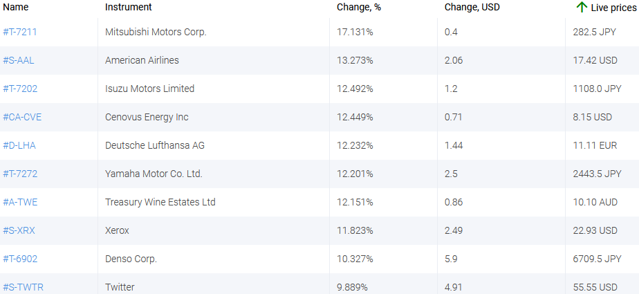 market sentiment ratio long short positions