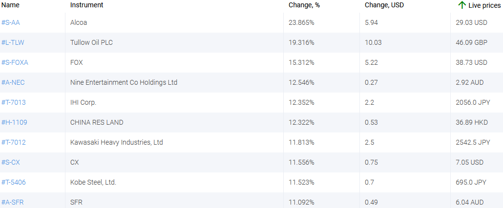 market sentiment ratio long short positions