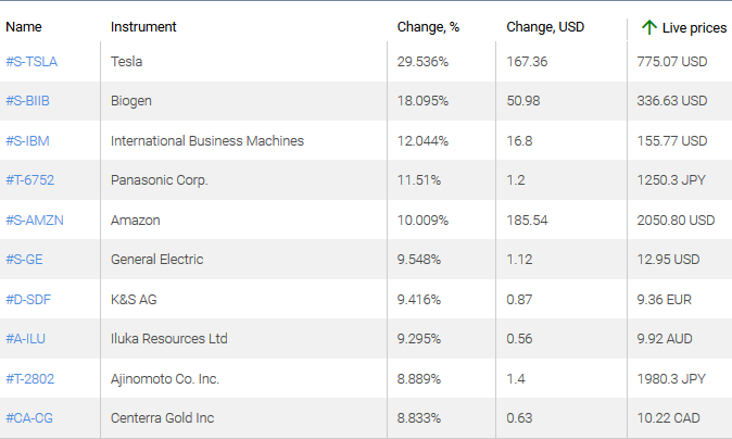 market sentiment ratio long short positions